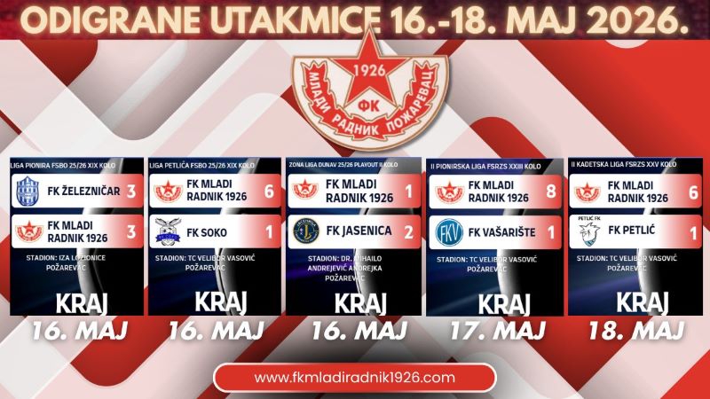Rezultati selekcija FK „Mladi Radnik 1926“ Požarevac