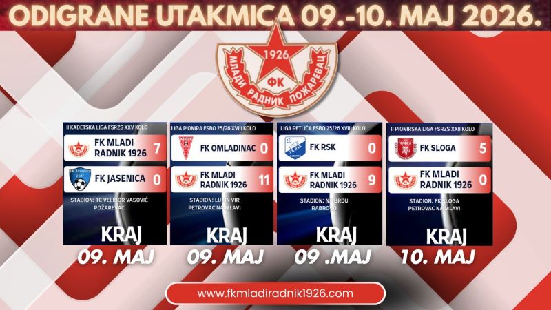 Mlađe selekcije FK „Mladi Radnik 1926“ imale su veoma uspešan takmičarski vikend