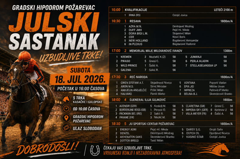 Gradski hipodrom u Požarevcu domaćin tradicionalnog Julskog sastanka sa kasačkim i galopskim trkama 18. jula 2026.