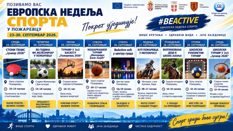 Evropska nedelja sporta u Požarevcu: Bogat program sportskih događaja za sve generacije 3 Evropska nedelja sporta u Požarevcu održaće se od 23. do 30. septembra
